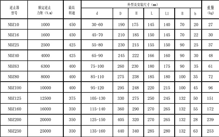 DNZ單向91免费版看片參數表格